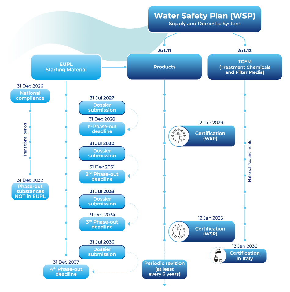 WaterSafetyPlan